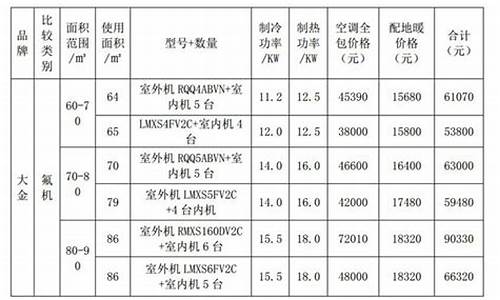 成都大金 经销商查询_成华区家用大金价格