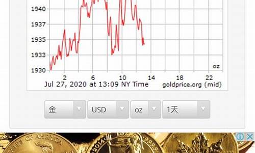 1946年国际金价_1949年国际金价