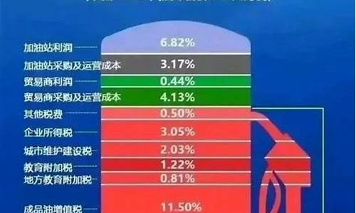 在哪里发布油价问题_哪里看油价涨的信息