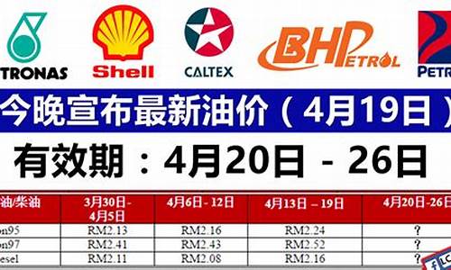 兴义92最新油价_兴义今日柴油报价