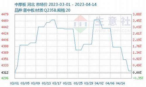 合金价格文案情绪_合金的价格