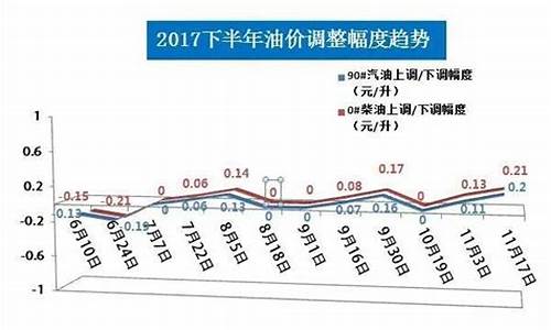 运城汽油的价格查询_运城油价调整方案