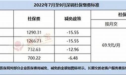 深圳税局代扣社保怎么操作_深圳代缴税金价格