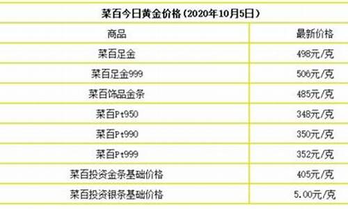 建设银行 黄金价格_2020建设银行金价