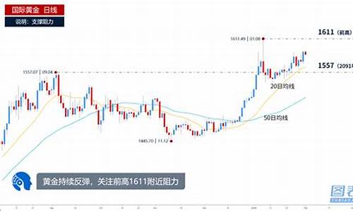 金价突破1600元_金价跌破1700