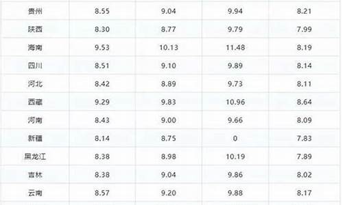 湖南省92汽油价格_湖南龙山92油价
