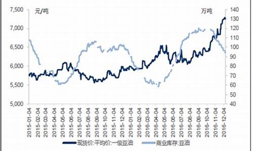 2017年豆油价格分析图表_2017年豆油价格分析