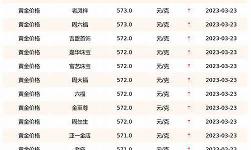 最近金店金价价格查询_2021金店金价今日价格