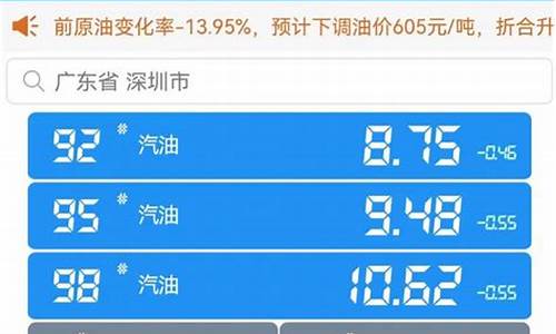 今天重庆95油价_重庆95号油价格今日