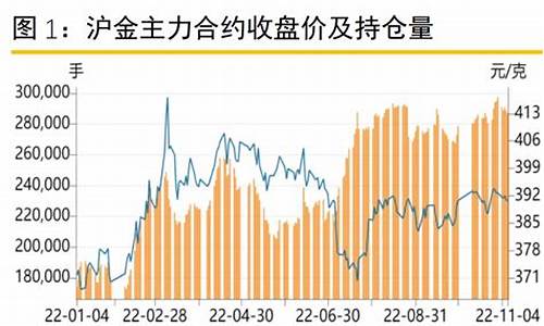 避险犹存金价预测_避险行情