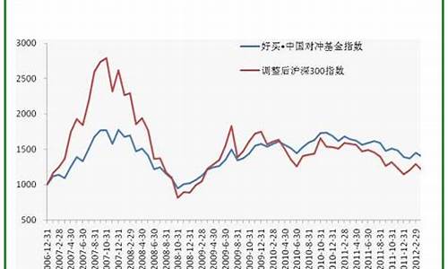 基金价格变动_基金价格变化单位