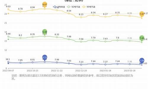 武汉4月油价多少_武汉油价多少钱一升