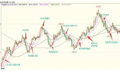 2017年金子价格_2017年三月份金价