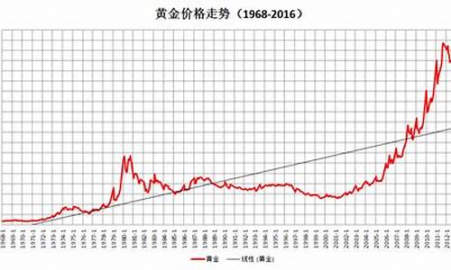 两年前这个时候金价_前两年金价是多少