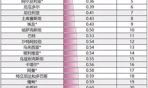 油价最便宜的城市_油价最便宜的省份