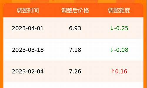 合肥实时油价查询_合肥油价未来趋势