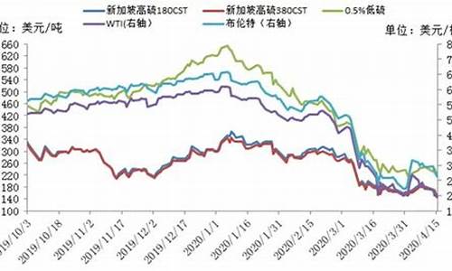 美国油价最低的股_美国油价最低的股票