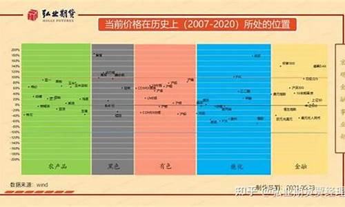 当前期货基金价格走势_当前期货基金价格