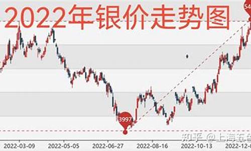 金价可能翻倍银价_金价可能翻倍银价下跌吗