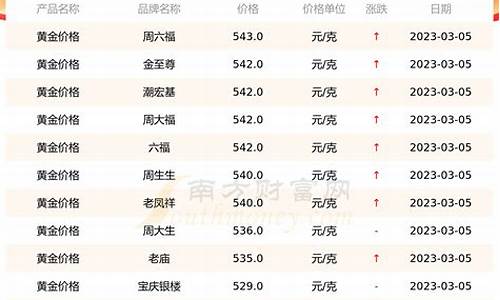 商丘金店金价查询表_商丘金店哪个最好