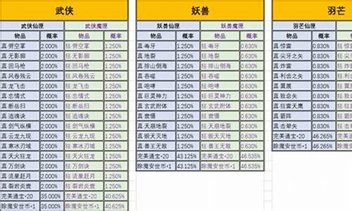 完美世界出金价格多少钱一克_完美世界出金价格多少