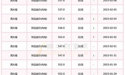 现在周大福金价多少钱一克多少钱2022_现在周大福金价是多少