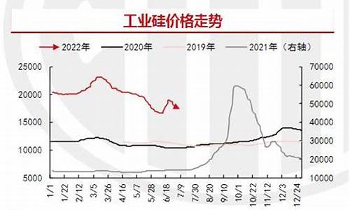 硅金属多少钱一斤_硅金价格是多少啊