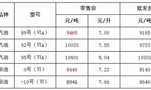 金华油价2005_金华油价马上跌跌跌