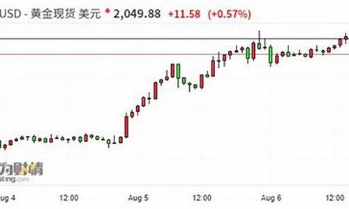 金价飙涨代表什么_金价上涨说明什么经济问题