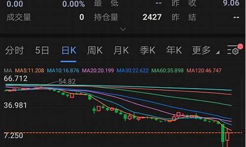 中行油价对冲通道_油价冲击