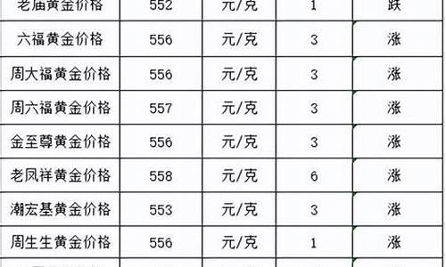 2020金价最高位_2020年金子最高价