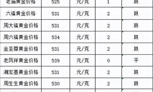 金羊毛区金价最新_今日羊毛价格走势