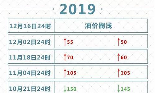 2019油价变化图_2019油价后半年预测