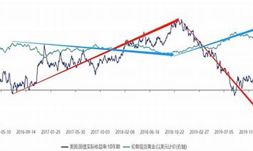 金价缘何大幅下跌_金价缘何大幅下跌