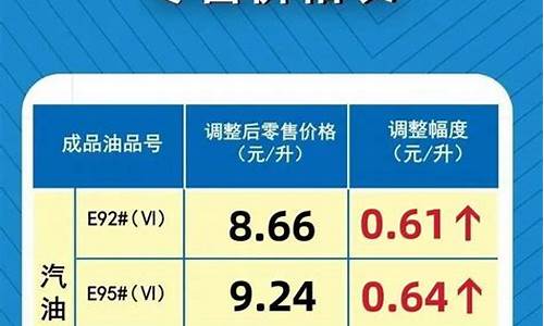 河南三门峡汽油价格查询_河南三门峡汽油价格查询最新