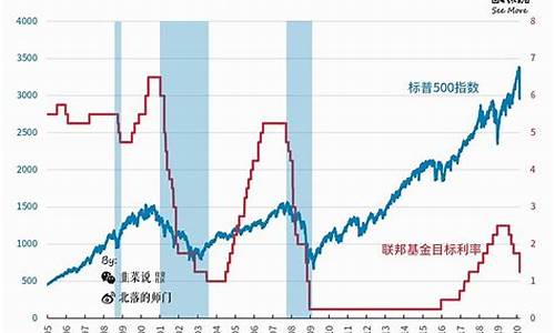 美联储加息与黄金_金价与美联储加息