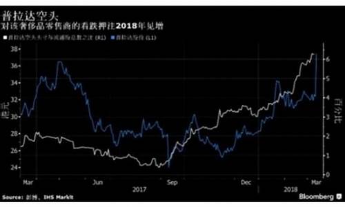 金价空头什么意思_黄金空头平仓什么意思