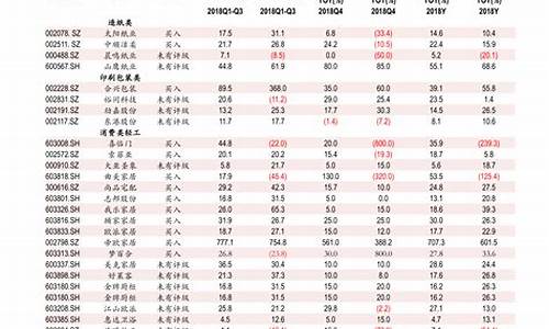 美国大选期间金价_美国大选后金价