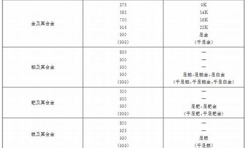 国际金价的纯度标准_国际金价啥意思