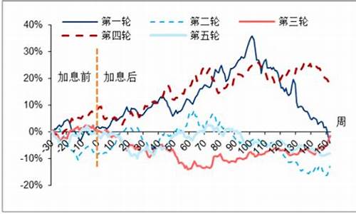 2021国庆节黄金价_22年国庆左右的金价