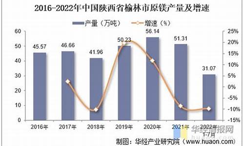 陕西省镁锂合金价格_新型锂镁合金