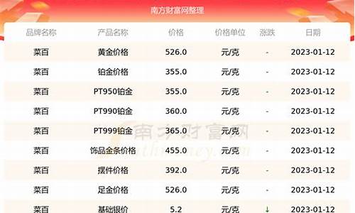 今天菜百金价是多少_今天菜百黄金首饰价格