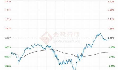 布仑特原油价格走势_布仑特原油价格实时