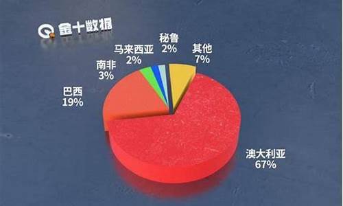 津巴布韦油价最新_津巴布韦油价最新消息