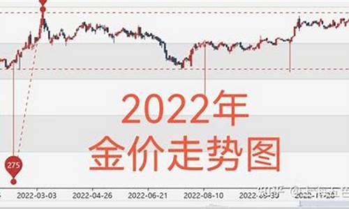 国际金价新低点走势分析_国际金价新低点走势分析