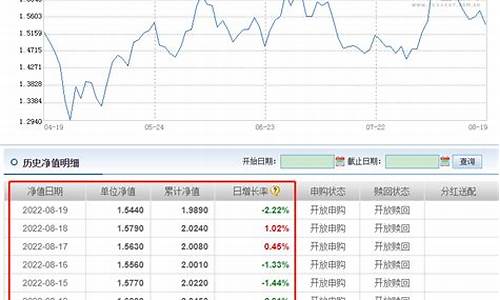 中华威力基金价格查询_中华威力基金价格查询