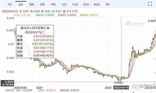 基金价格没什么变化_基金价格没什么变化吗