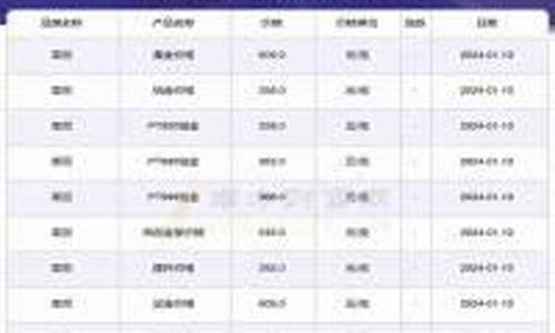 每天更新金价多少_金价每天更新时间