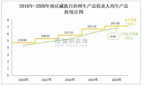 迪庆今日油价_2019迪庆油价