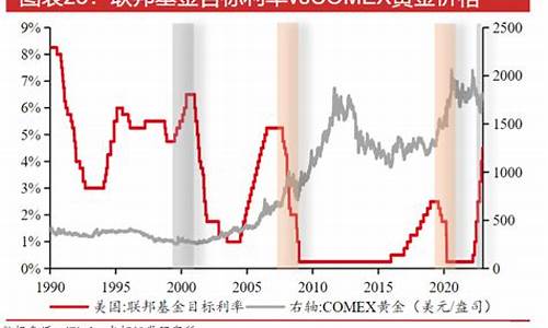 金价今天会涨还是会跌呢_金价今天涨了还是跌了